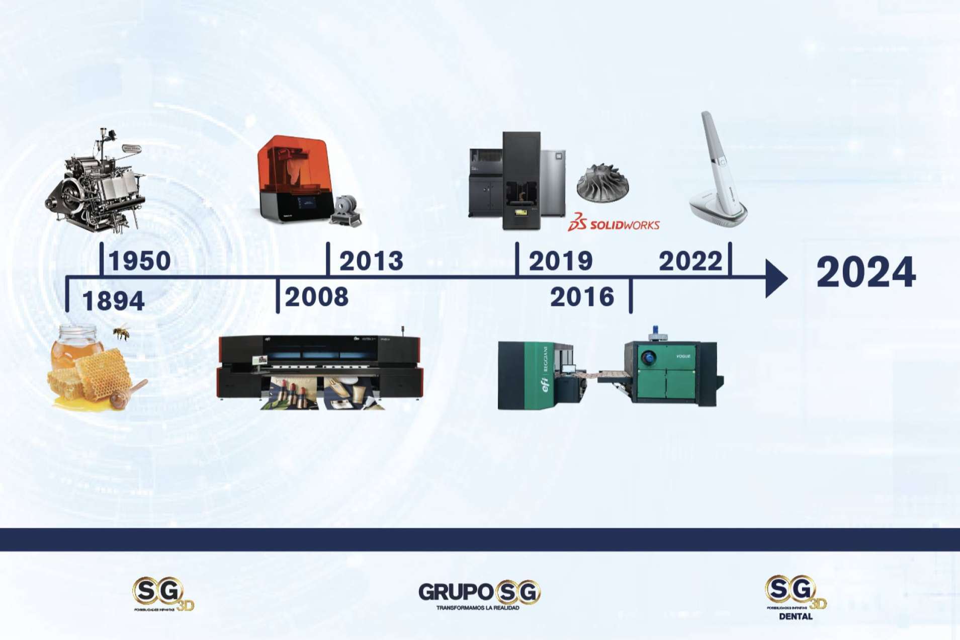 GRUPO SG representa una garantía de asesoría en la compra de materiales para impresión